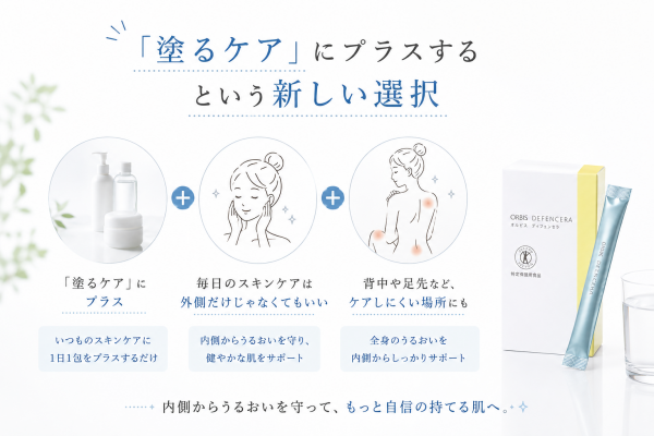 内側から潤いを守って、もっと自信の持てる肌へのイメージ画像